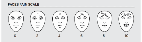 Faces Pain Scale