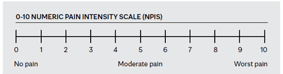 0-10 Numeric Pain Intensity Scale